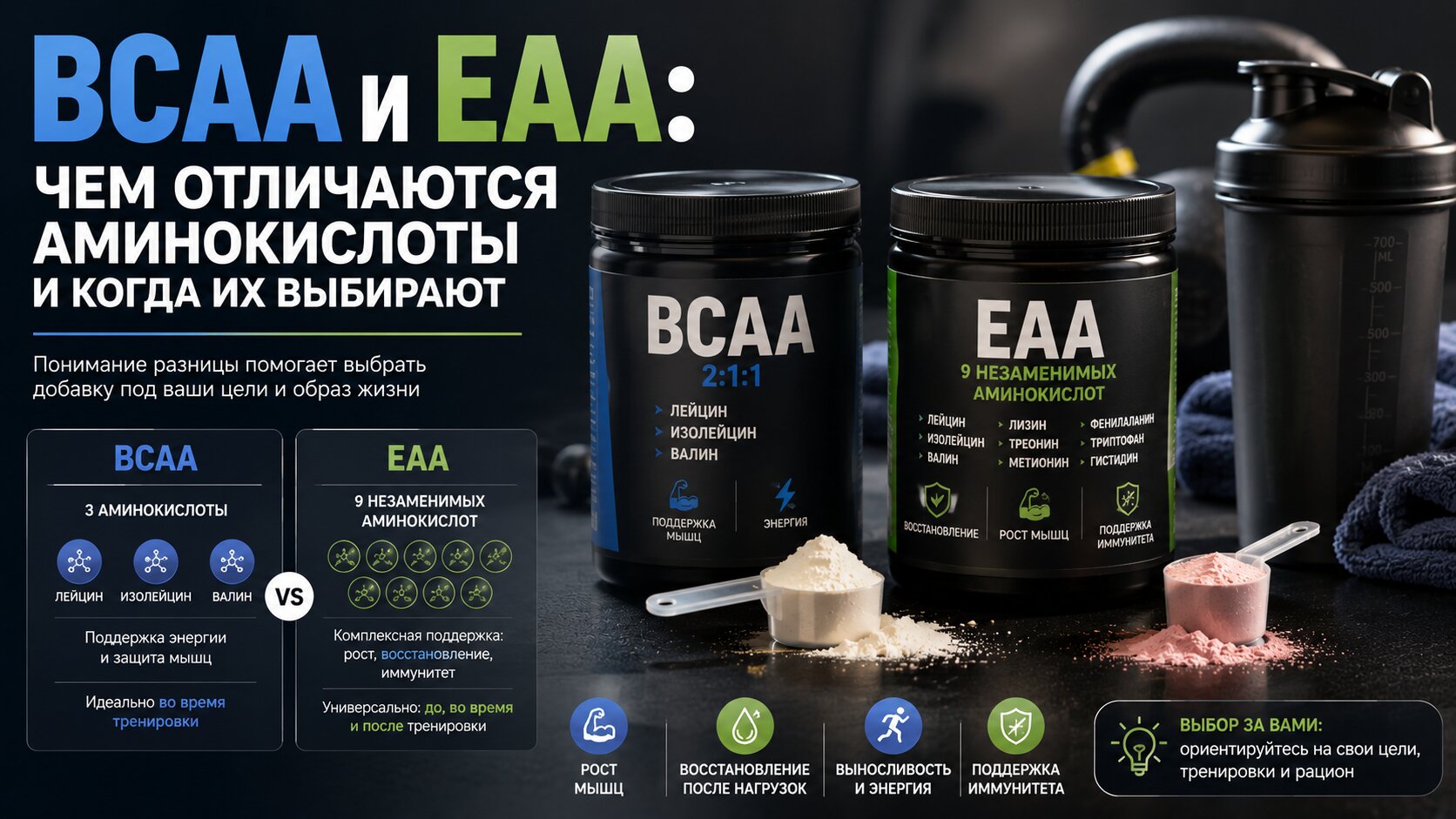 BCAA EAA