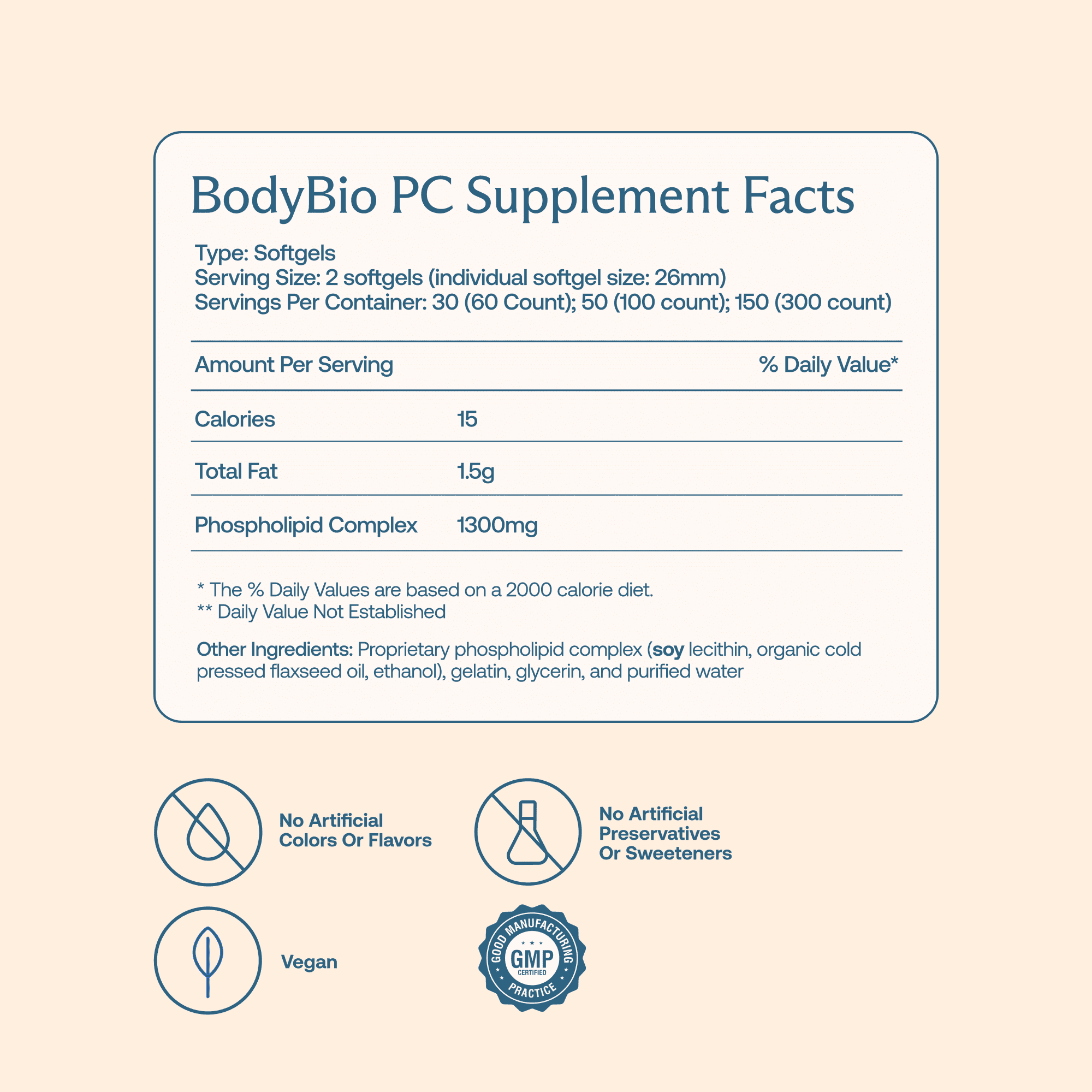 Комплекс BodyBio PC Liposomal Phospholipid, 650 мг, 100 мягких капсул — фото 3