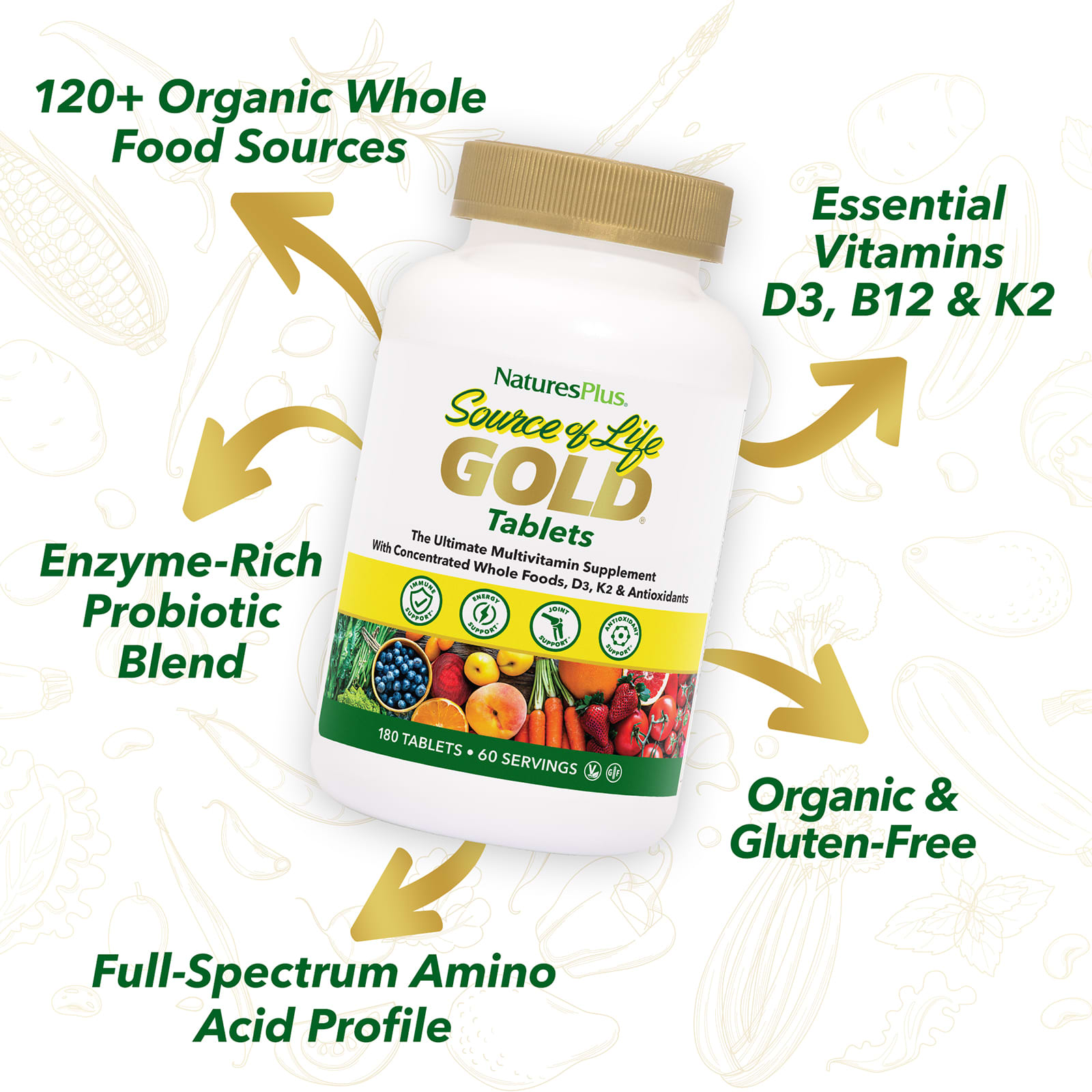 Мультивитамины NaturesPlus Source of Life® Gold The Ultimate Supplement, 180 таблеток — фото 4