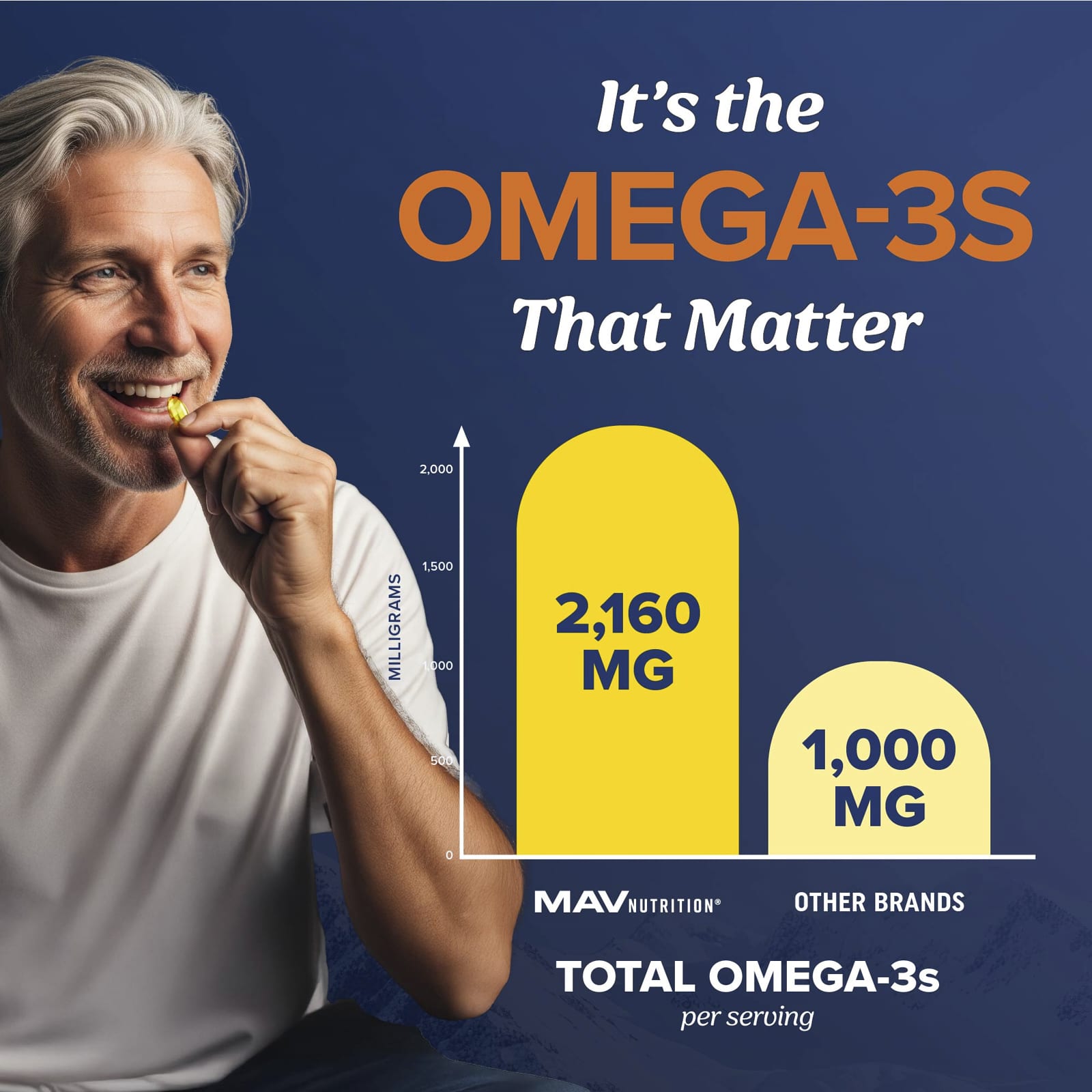 Рыбий жир MAV Nutrition Omega-3, вкус Natural Lemon, 120 мягких капсул — фото 3