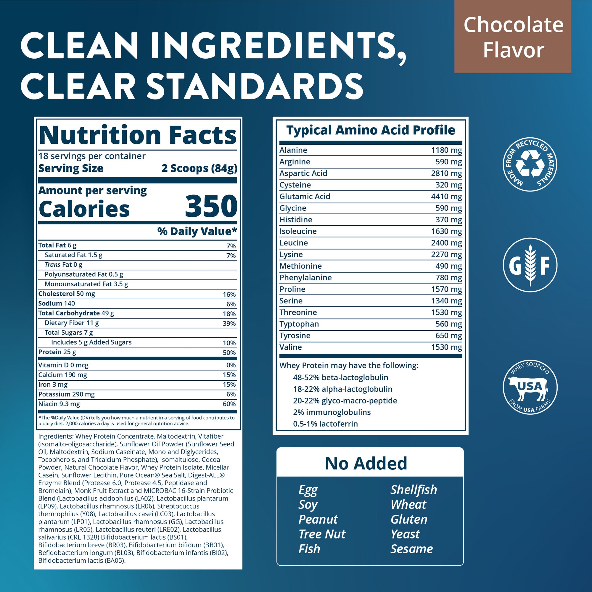 Пробиотик MRM Nutrition Gainer With & Postbiotics, вкус Chocolate, 1512 г, 3.