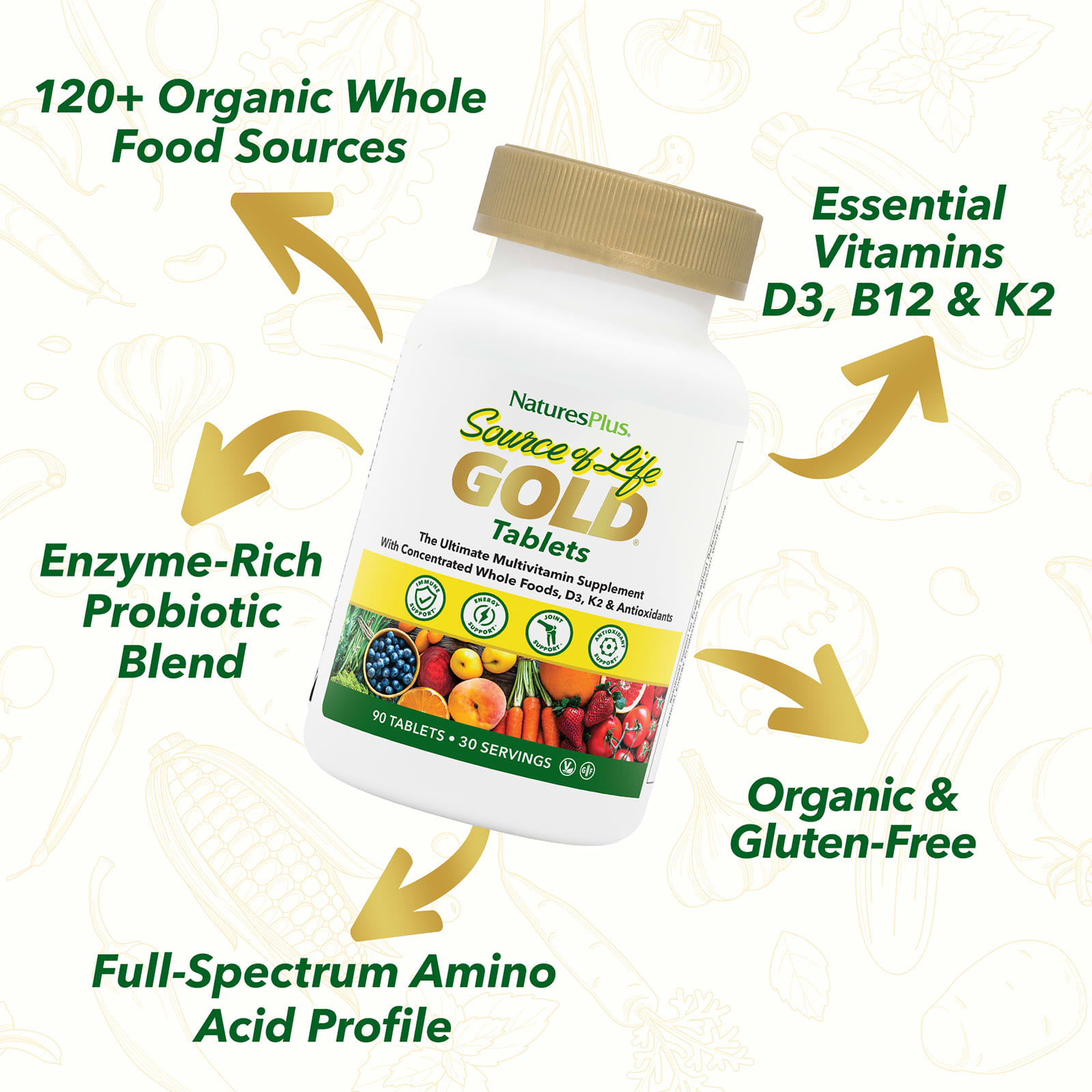 Мультивитамины NaturesPlus Source of Life® Gold The Ultimate Supplement, 90 таблеток — фото 4