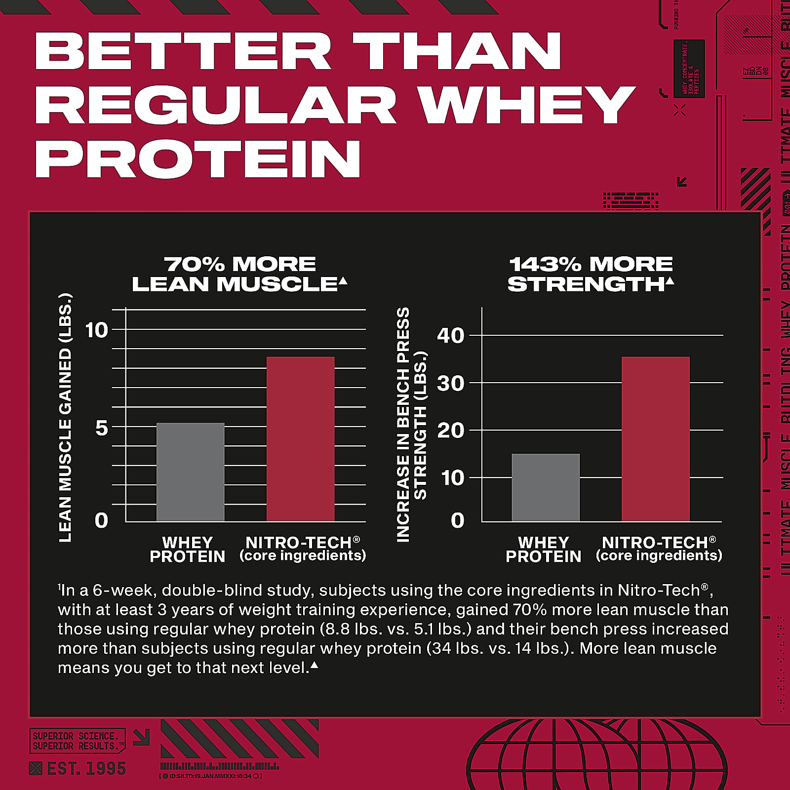 Сывороточный протеин MuscleTech Nitro-Tech™ Milk Chocolate, 907 г — фото 2