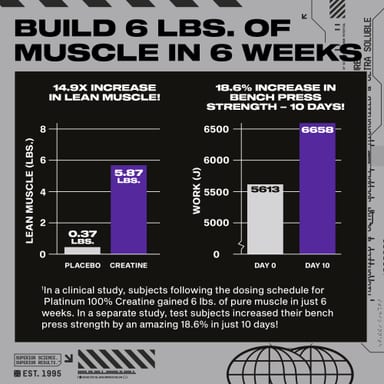 Креатин моногидрат MuscleTech Platinum 100%, без вкуса, 400 г