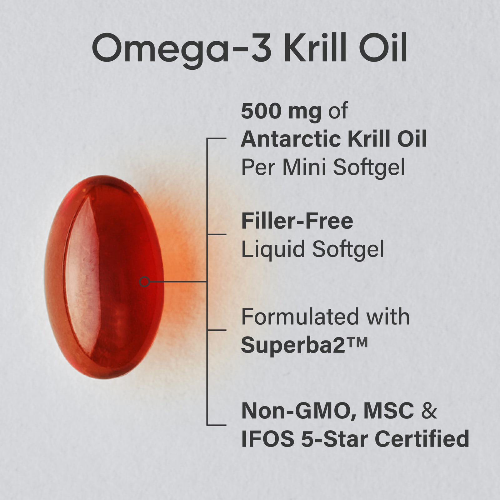 Масло криля Sports Research Omega-3 Mini-Gels, 500 мг, 120 мягких капсул — фото 3